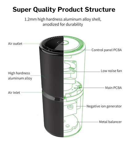 PURIFICATEUR D'AIR IONIQUE